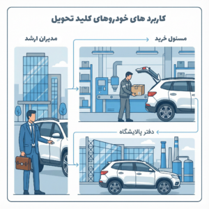 کاربرد خودرو کلید تحویل در ادارات پالایشگاه و پروژههای صنعتی